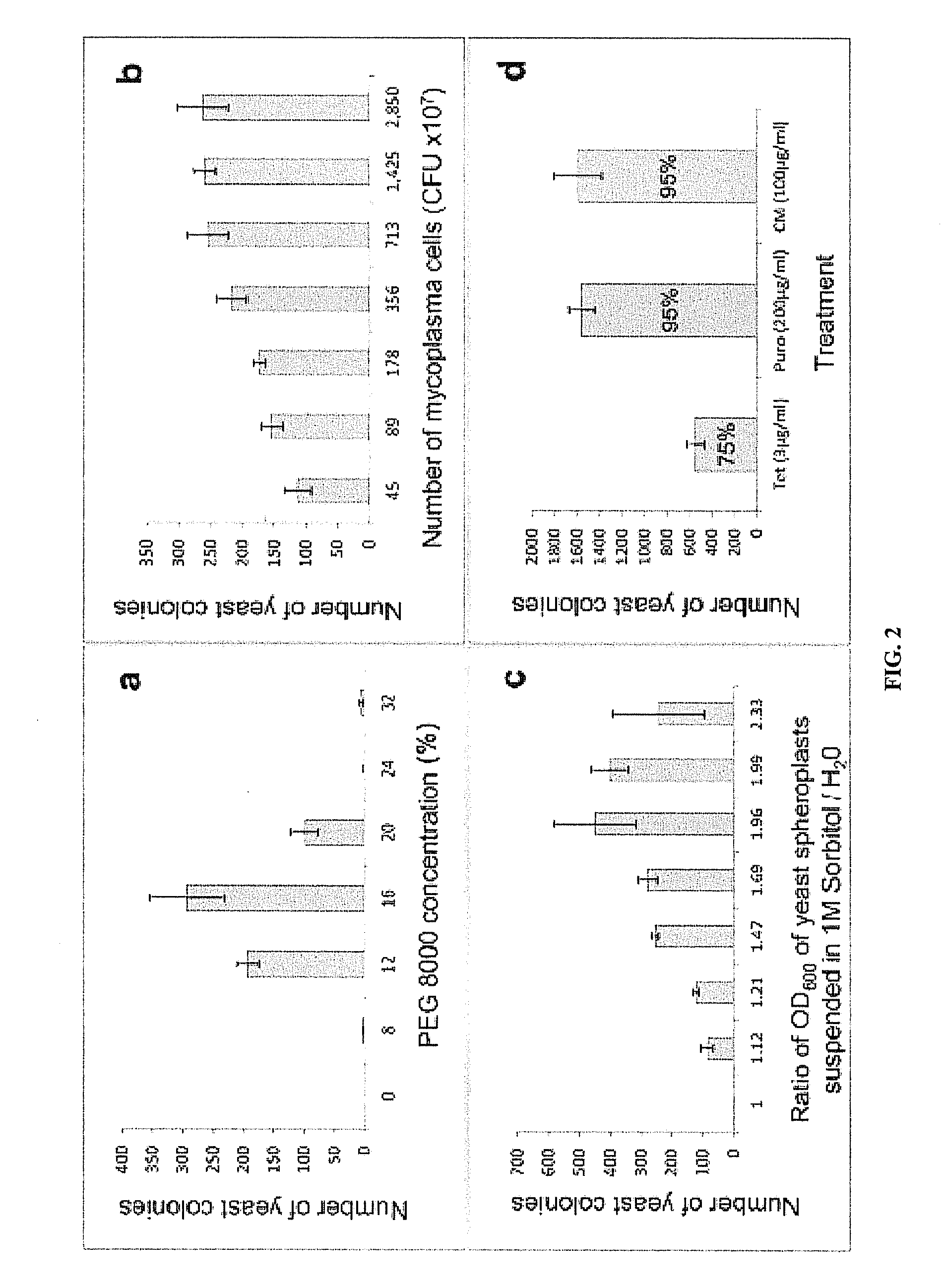 Crowding agent-induced nucleic acid transfer into a recipient host cell