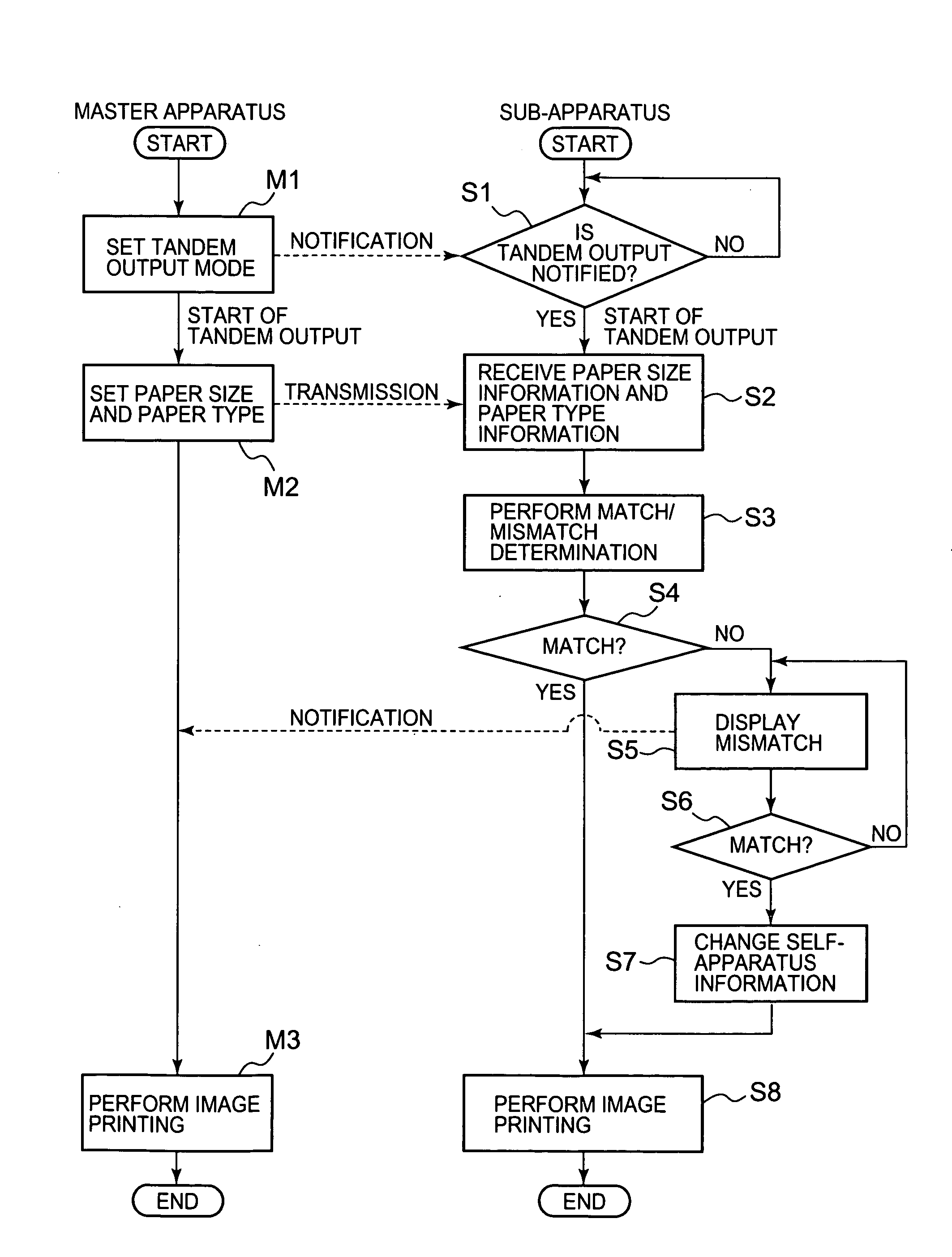 Image printing apparatus and tandem image printing method