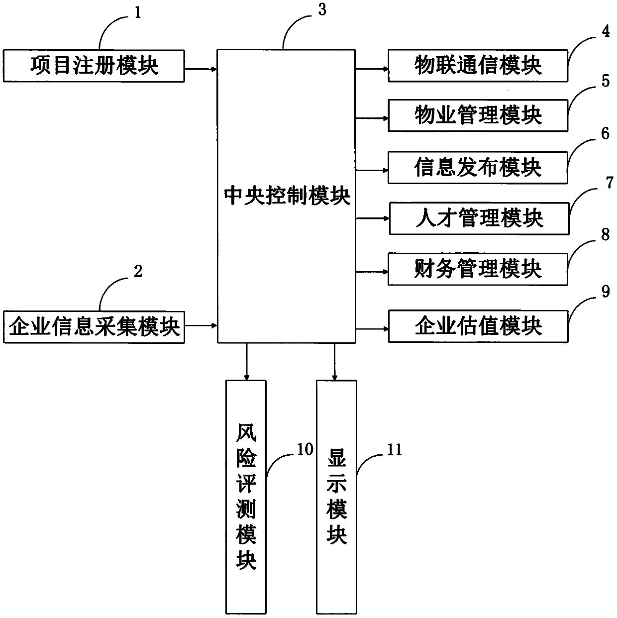 Enterprise scientific and technological enterprise incubator management system based on Internet-of-things