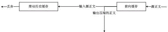 Physical information system data compression transmission method using sliding window cache