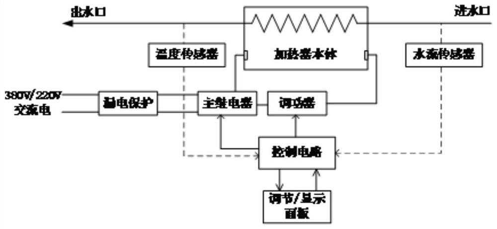 Electrode heating heating device with ceramic box