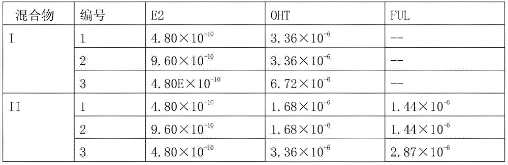 A method of detecting the concentration of estrogen or estrogen-like compound