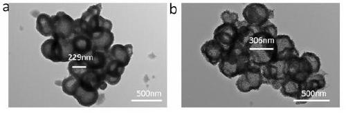 TiO2 hollow spheres and preparation method thereof