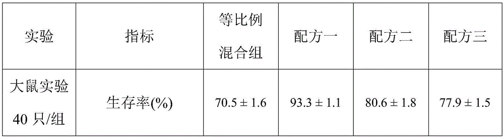 Production method of capsicum and honeysuckle containing feeding antimicrobial agent for laying hens