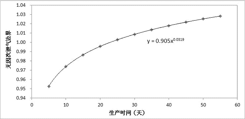 Method for predicting dynamic open-flow capacity of fractured horizontal wells for tight sandstone gas reservoirs