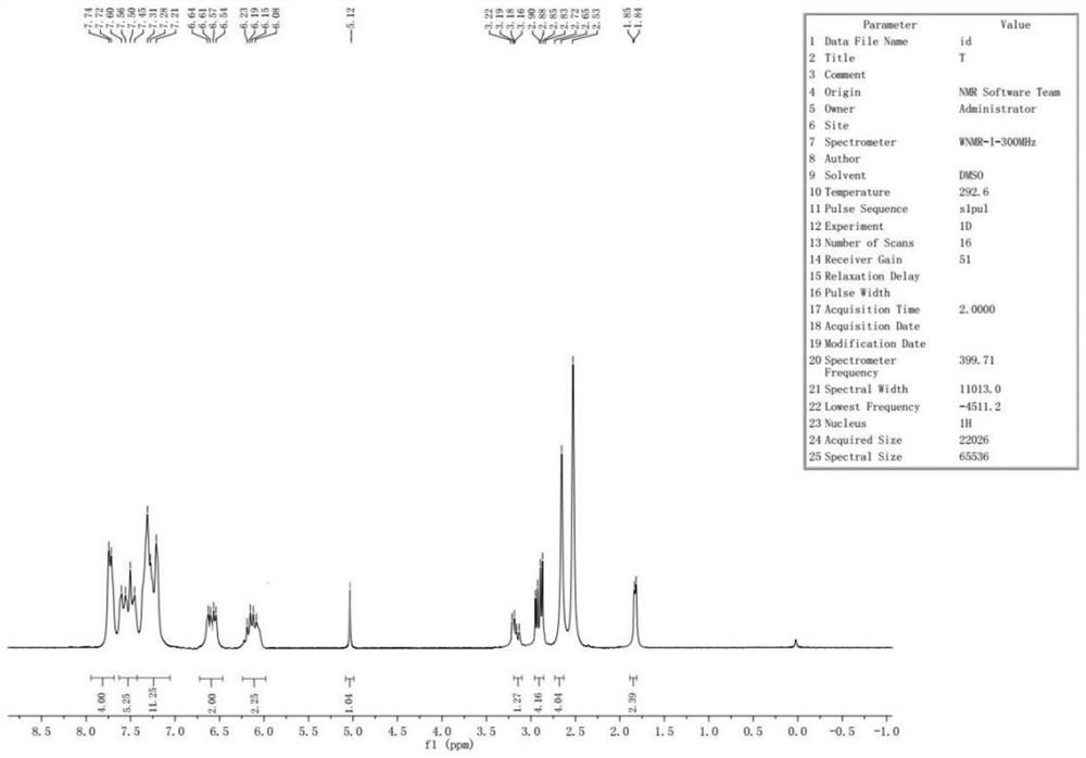 Preparation method of cinnarizine impurity and impurity