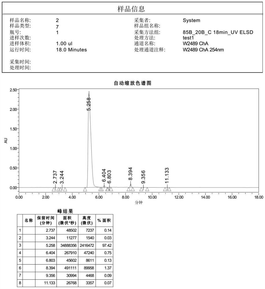 Preparation method of cinnarizine impurity and impurity