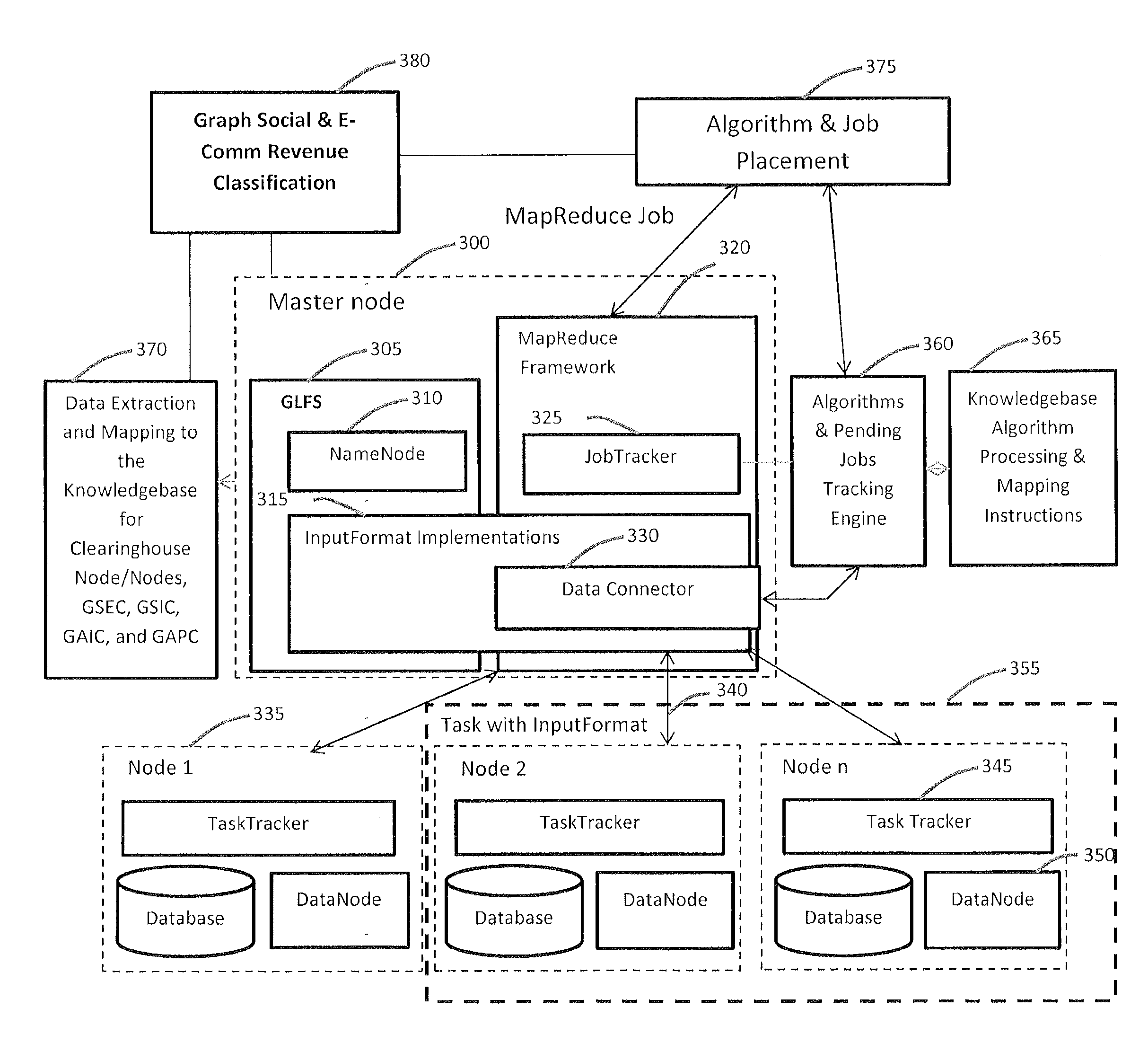 System and method for social graph and graph assets valuation and monetization