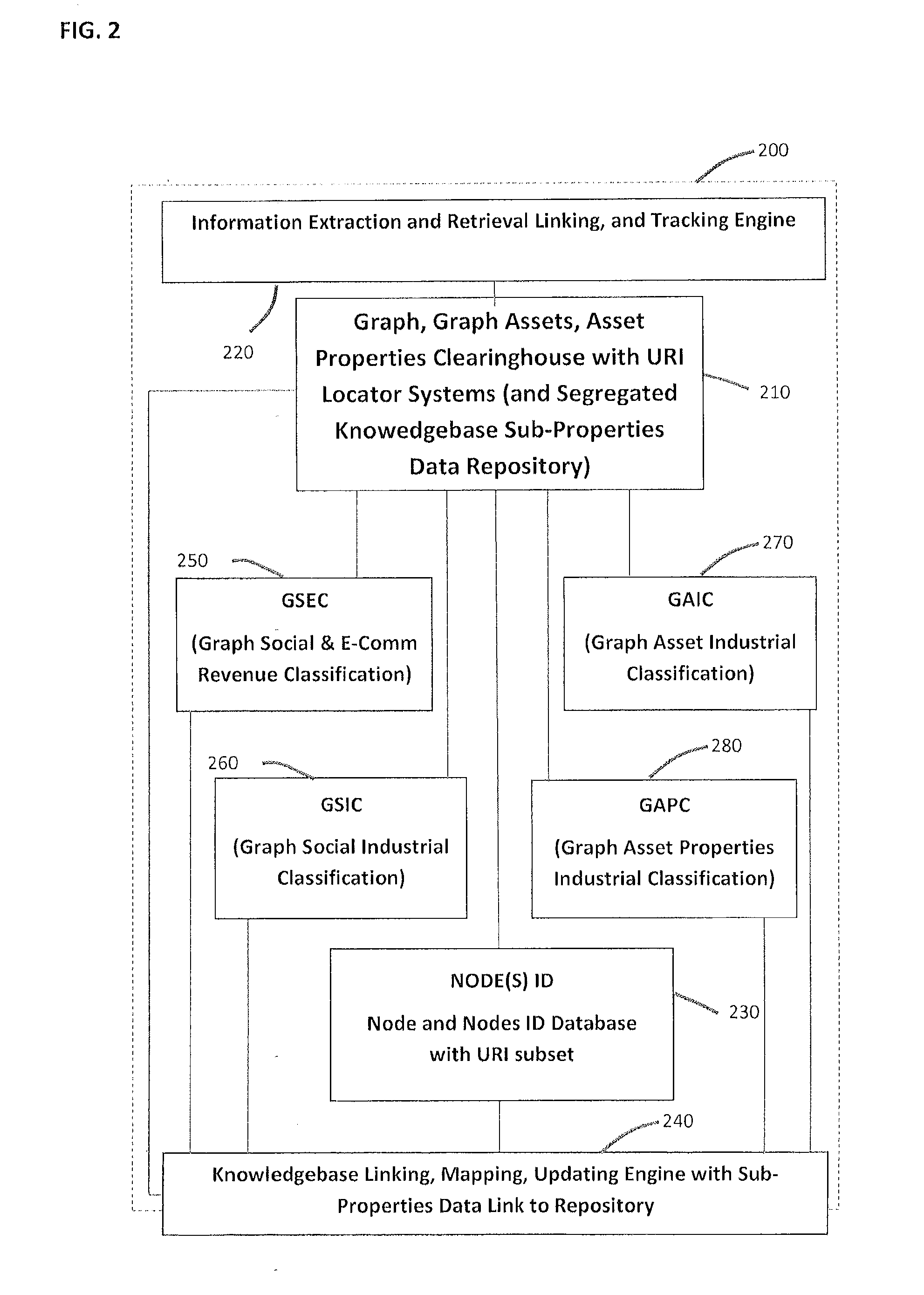 System and method for social graph and graph assets valuation and monetization