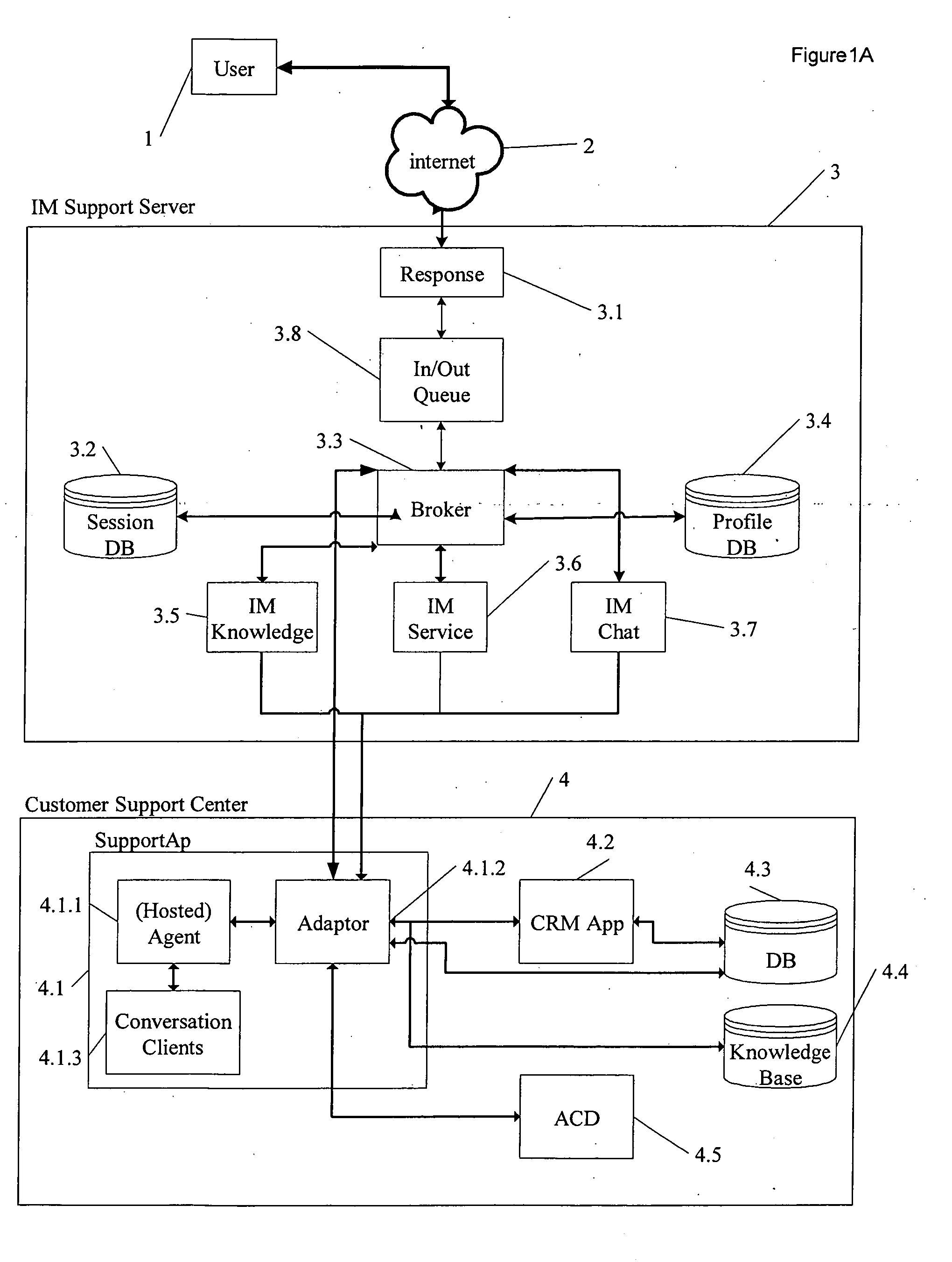 Method that uses enterprise application integration to provide real-time proactive post-sales and pre-sales service over SIP/SIMPLE/XMPP networks