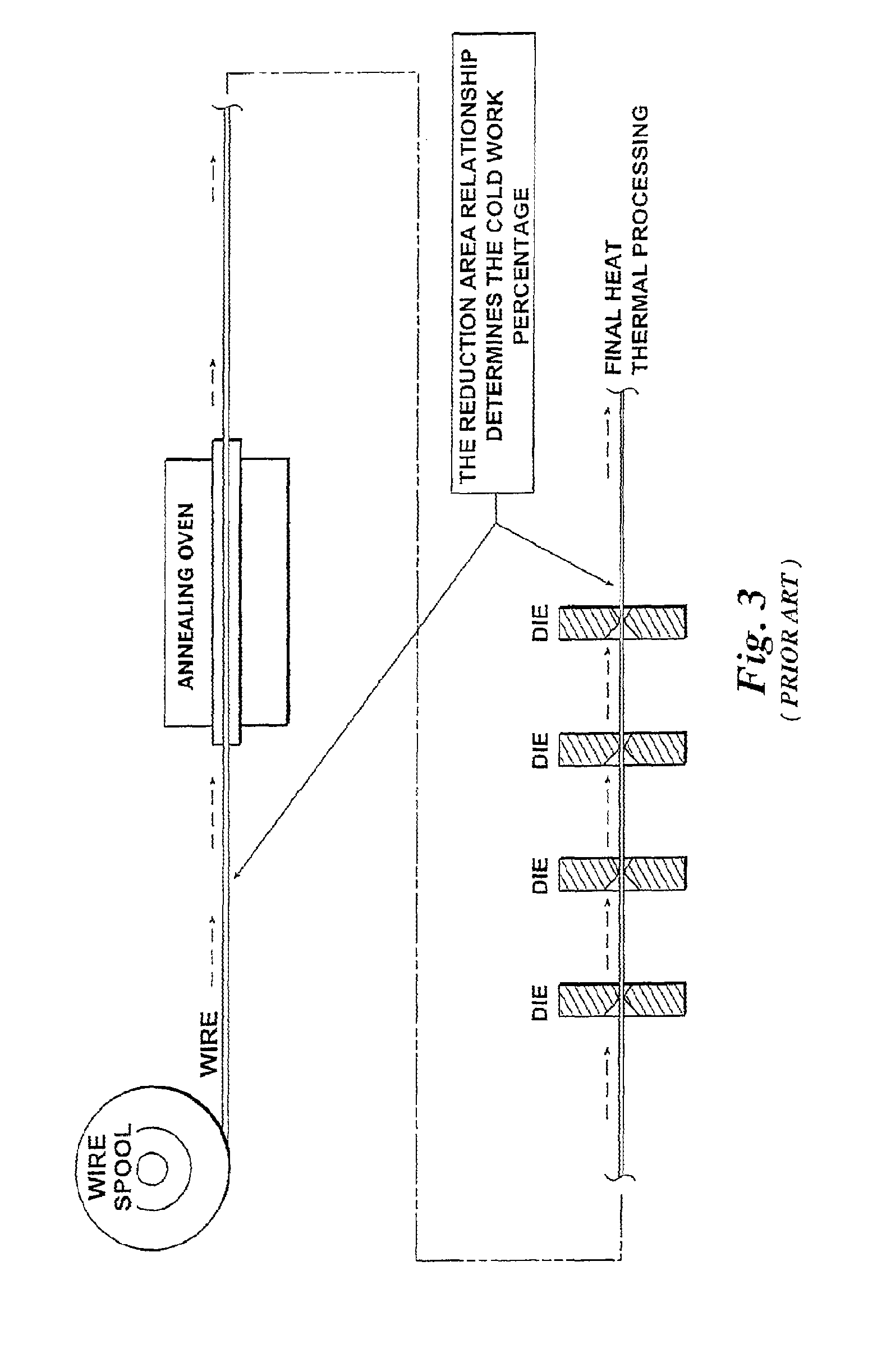 Fatigue-Resistant Nitinol Instrument