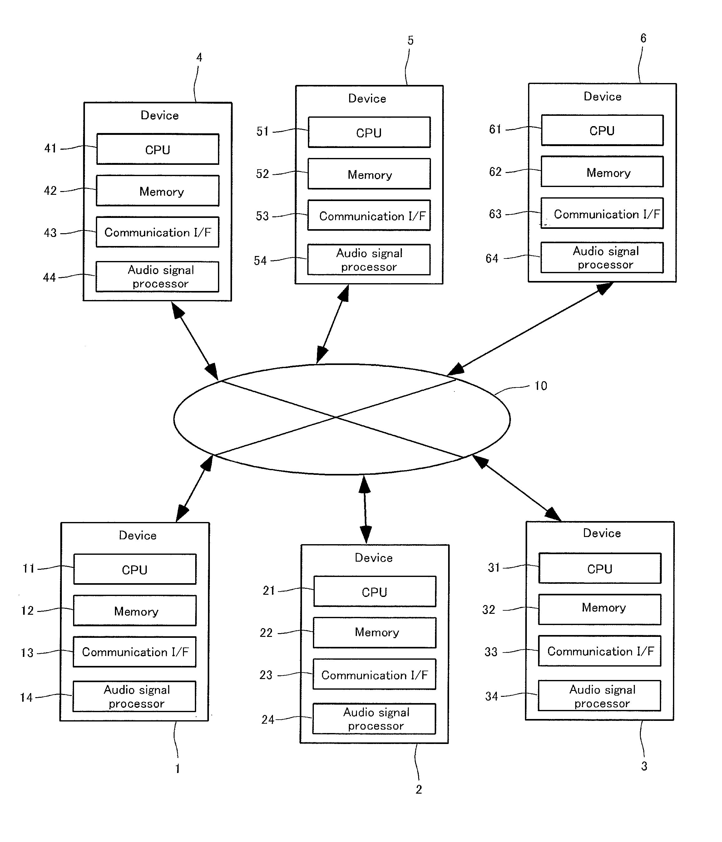 Network device and information sharing system