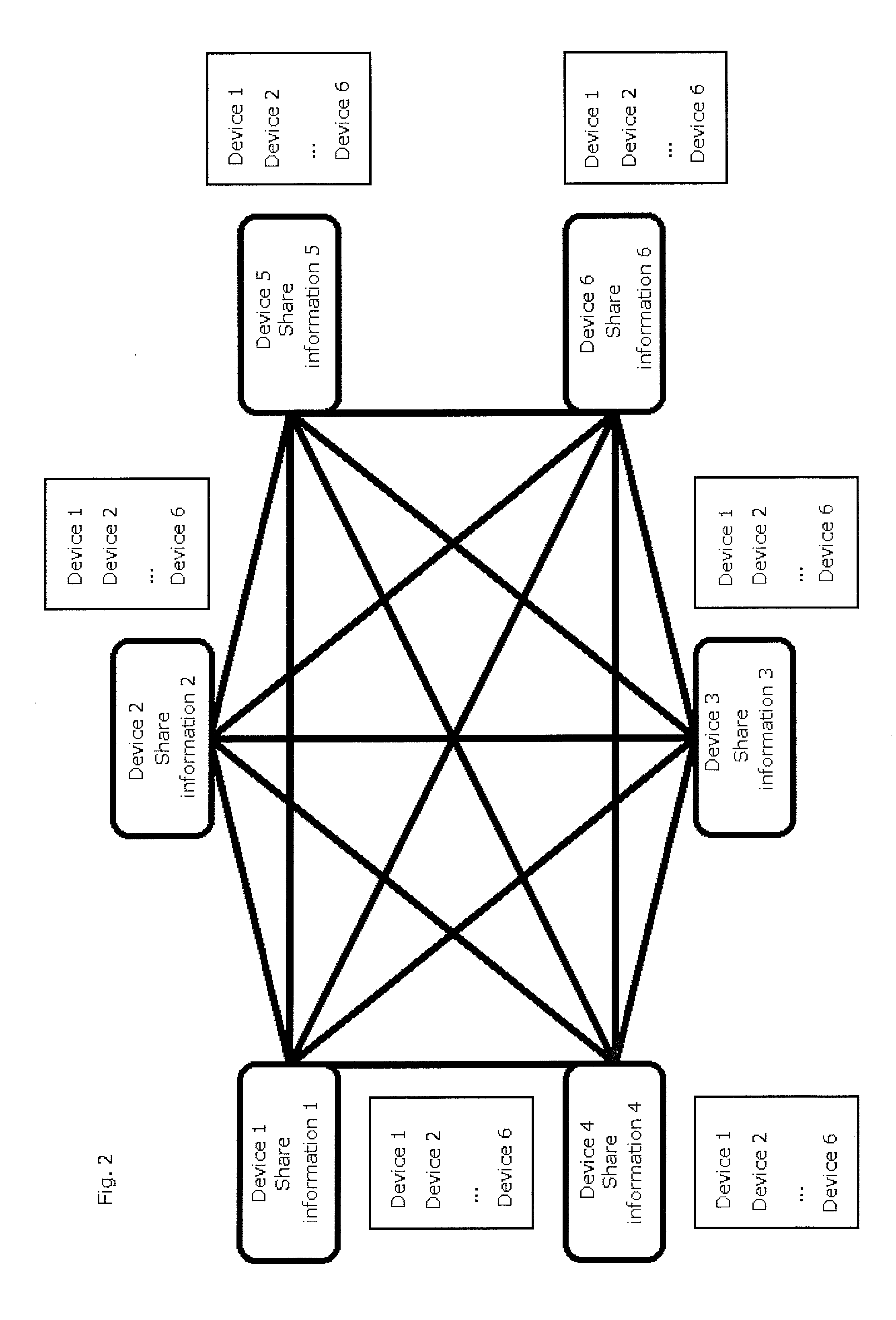 Network device and information sharing system