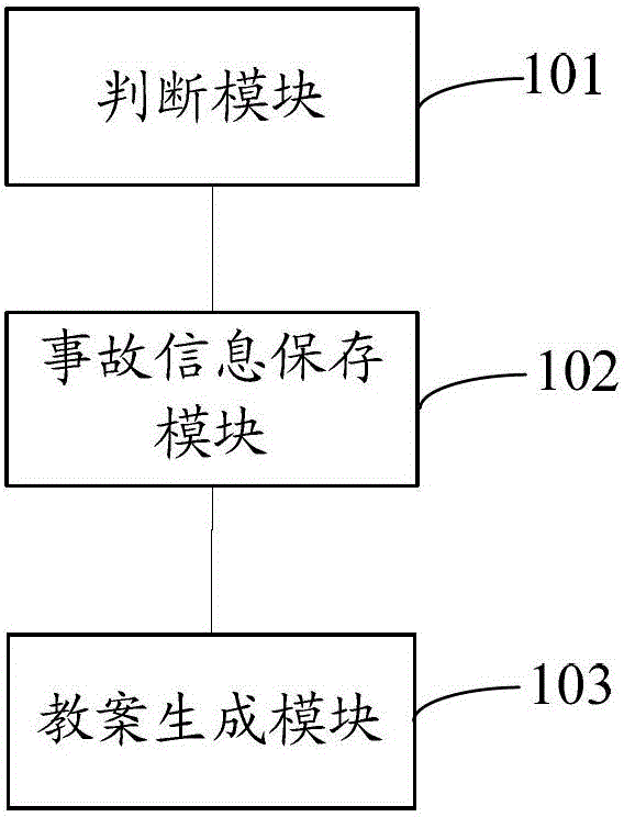 Generation method and system of training lesson plan of dispatcher training simulation system