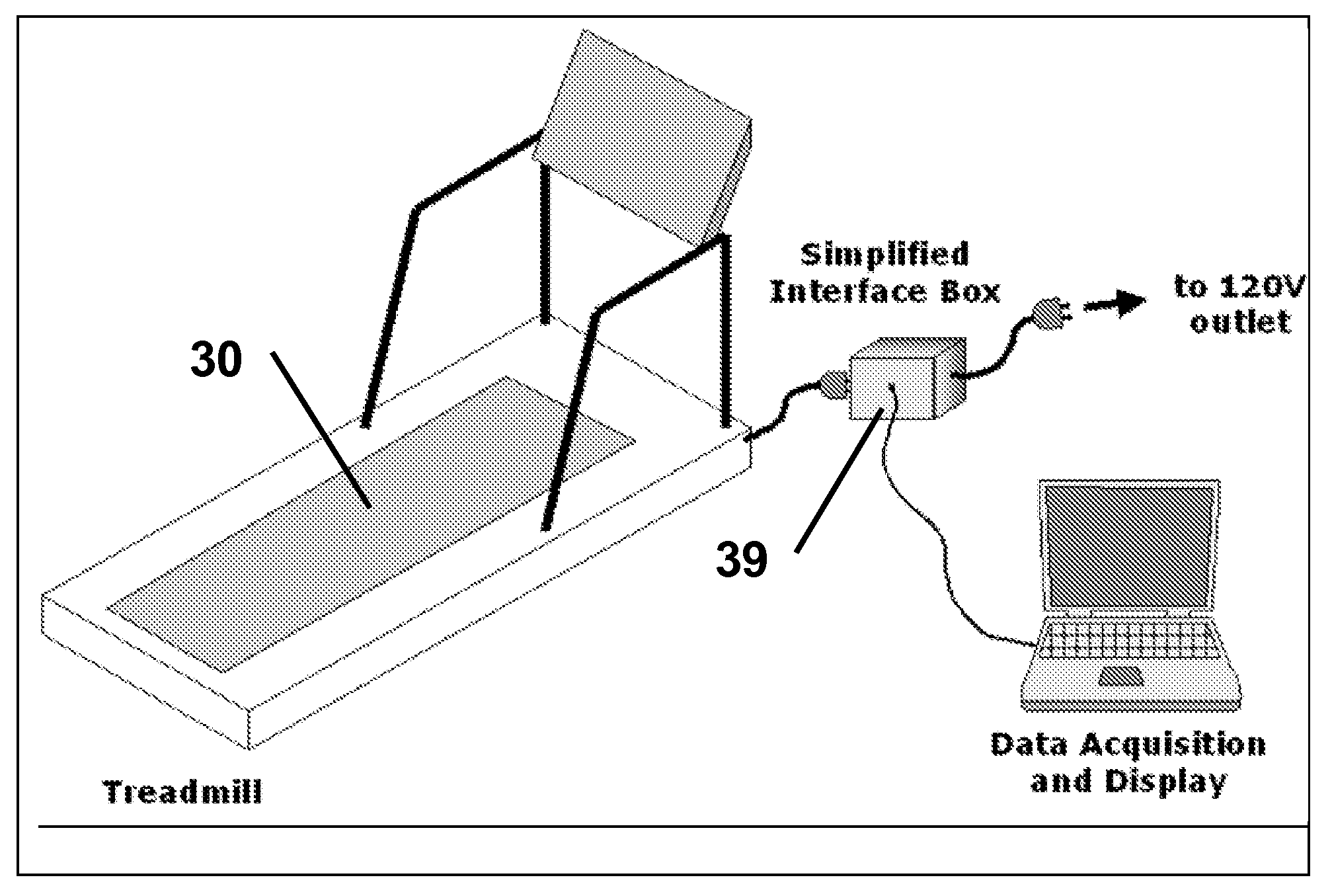 Electrical Signature Analysis to Quantify Human and Animal Performance on Fitness and Therapy Equipment such as a Treadmill