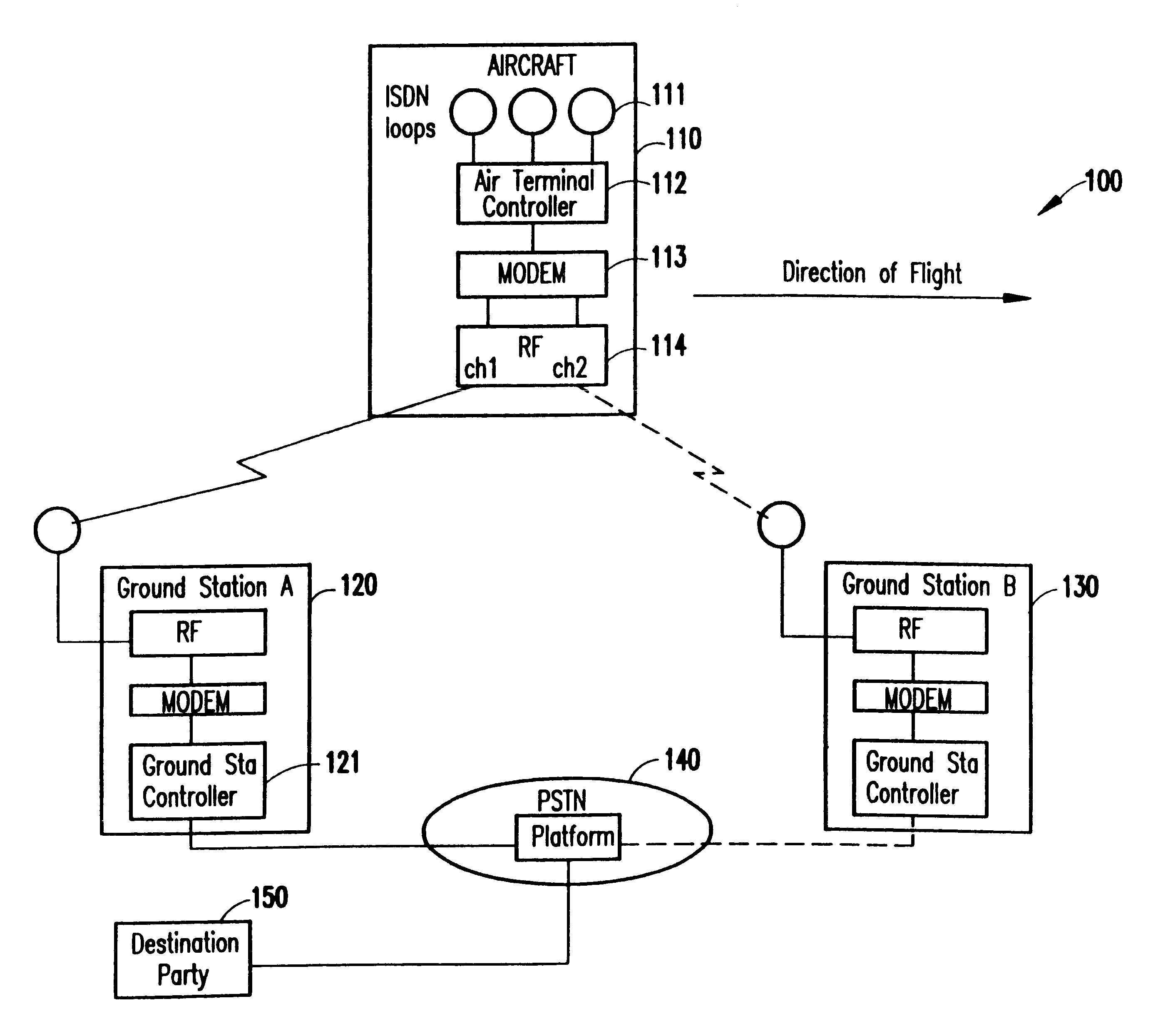 Seamless hand-off for air-to-ground systems