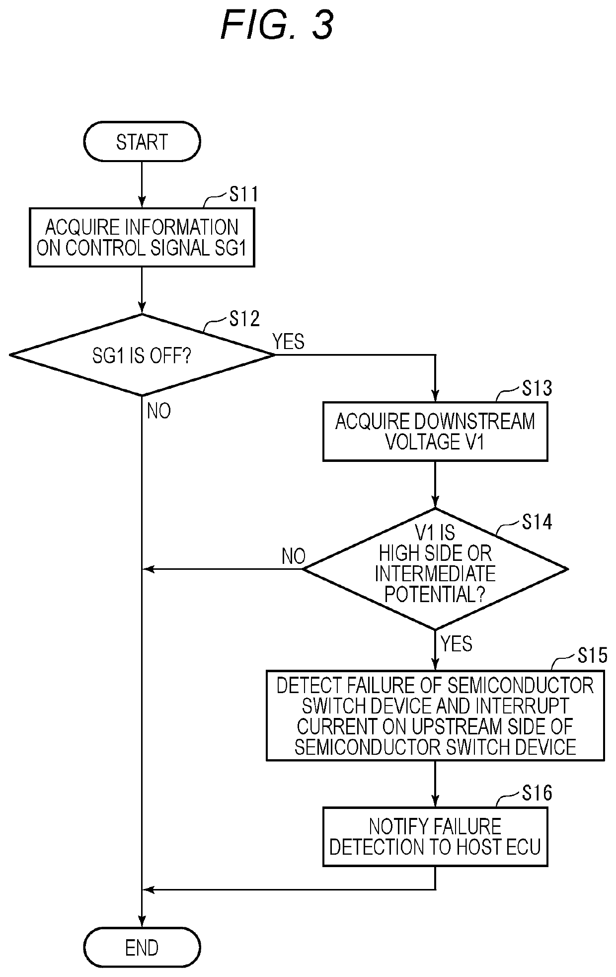 Load control device