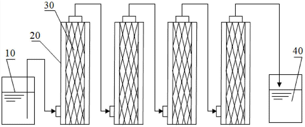 Lithium ion adsorption column and preparation method thereof