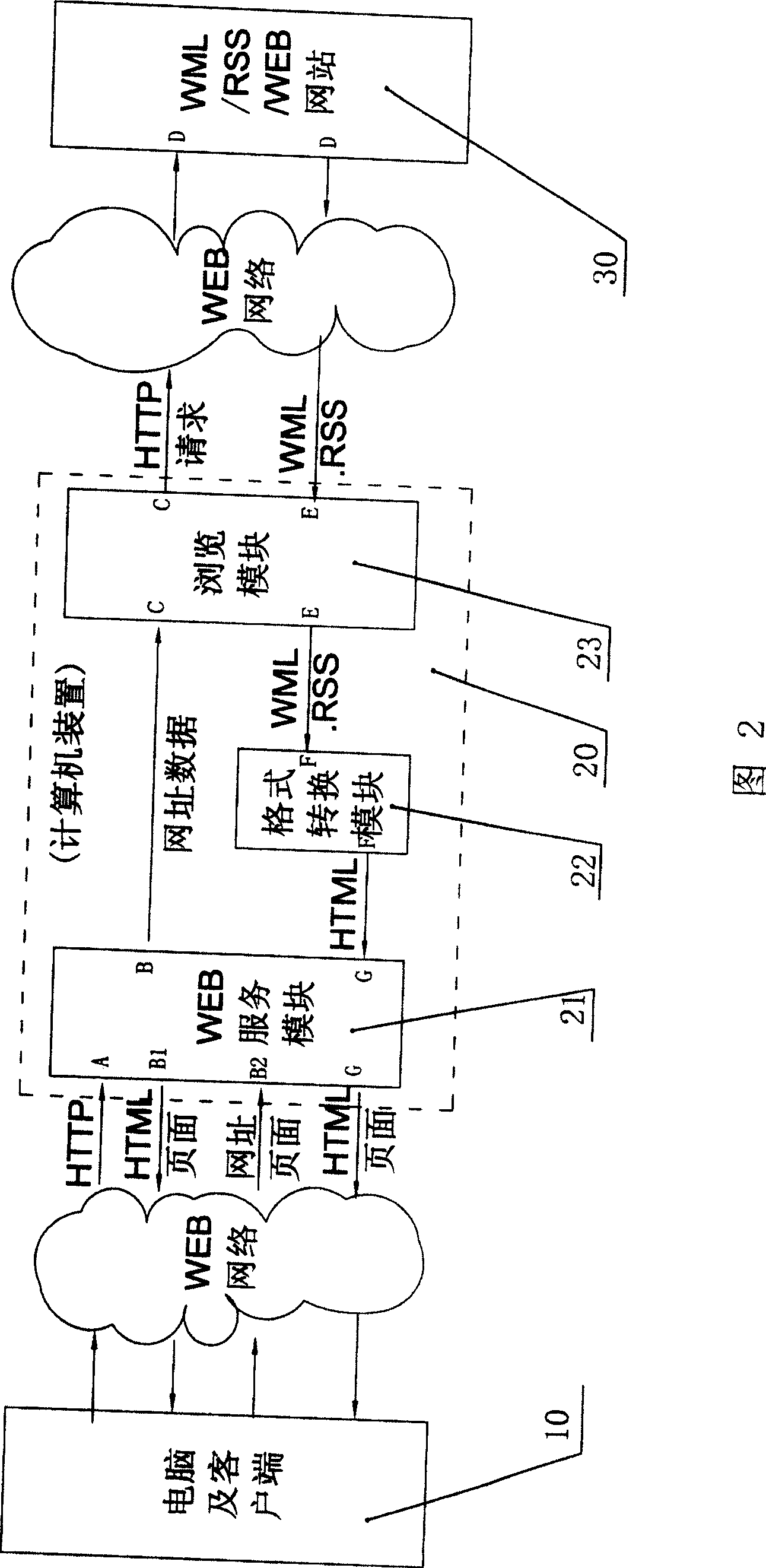 Method for browsing WML or RSS web page on computer and computer device thereof