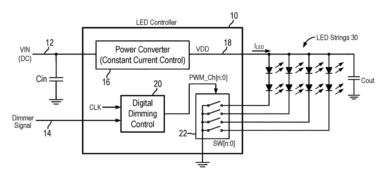 Audible noise reduction method for multiple LED channel systems