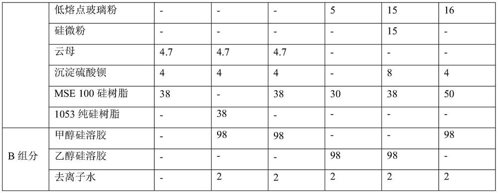 High-temperature-resistant coating and preparation method thereof