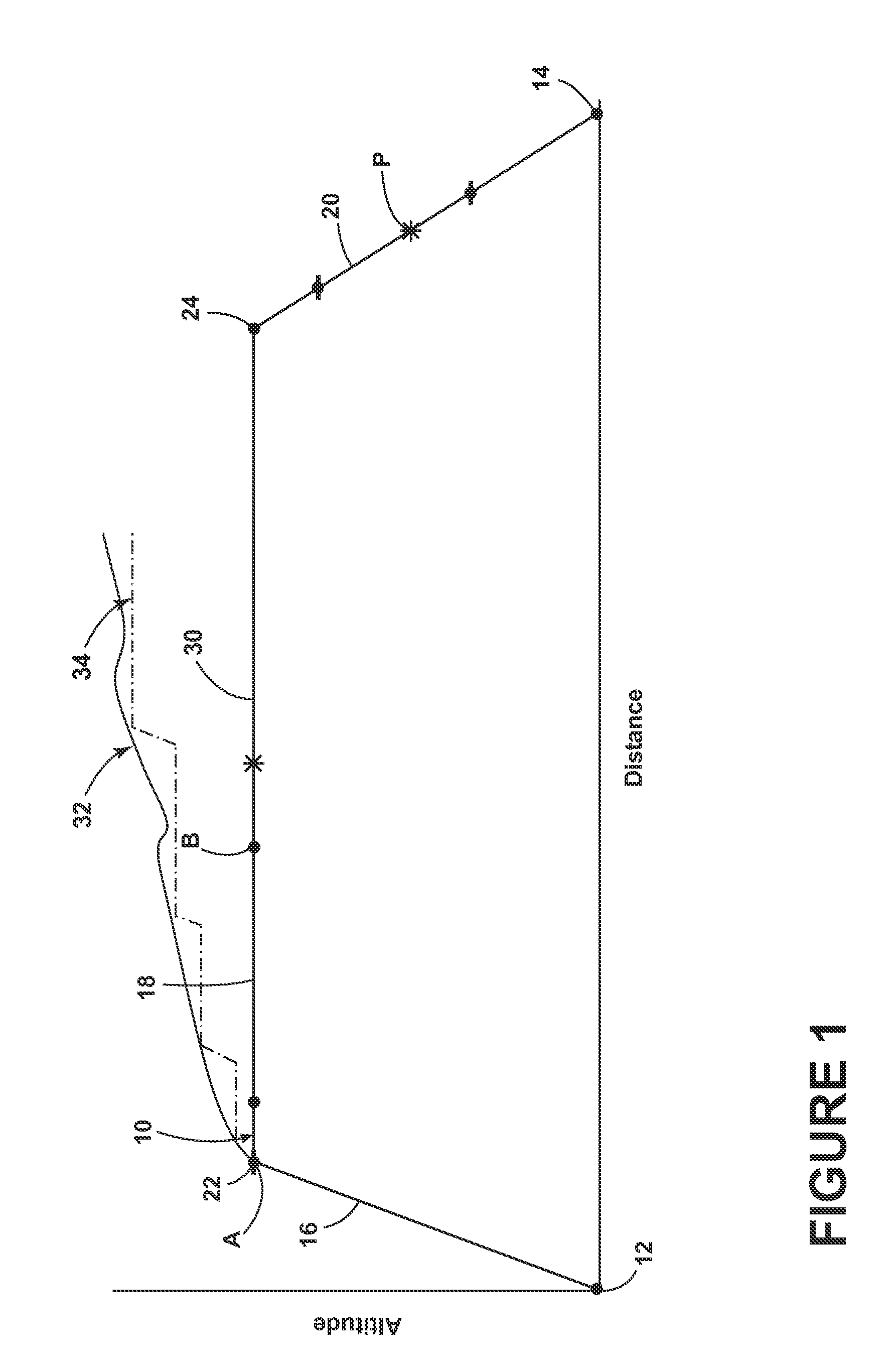 Method for flying an aircraft along a flight path