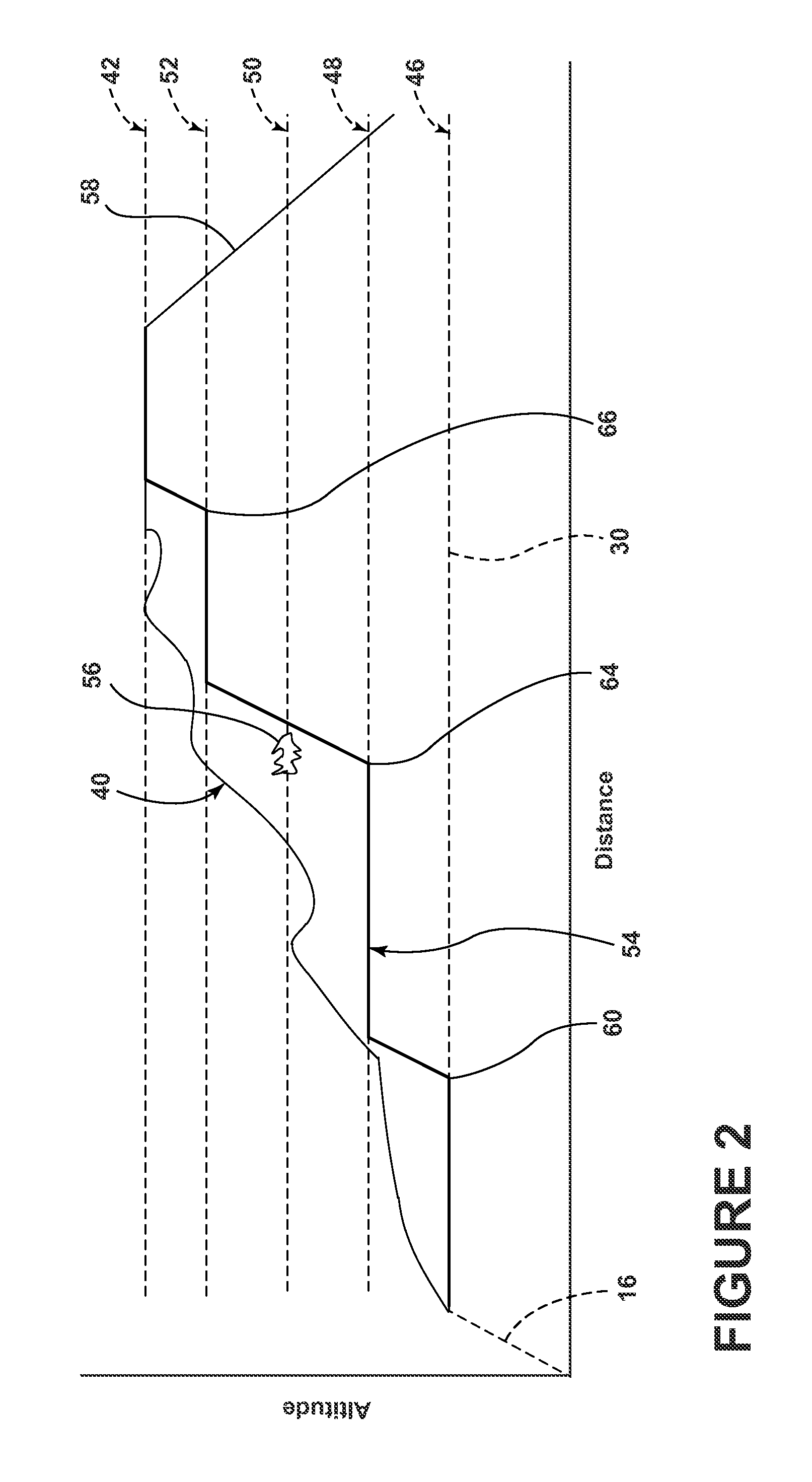 Method for flying an aircraft along a flight path