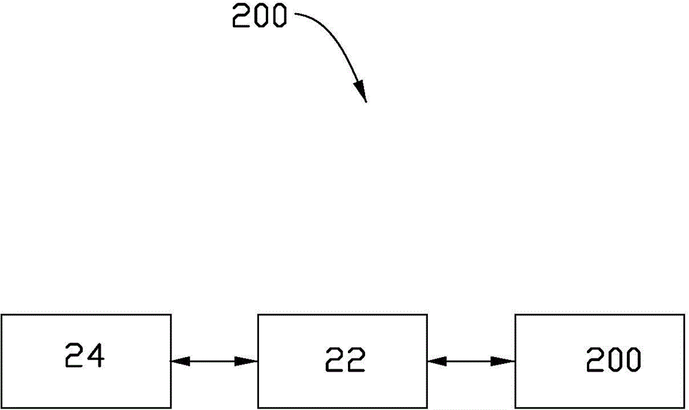 Alternating-current impedance analytical method of electrochemical energy storage device and analytical method of working state of electrochemical energy storage device