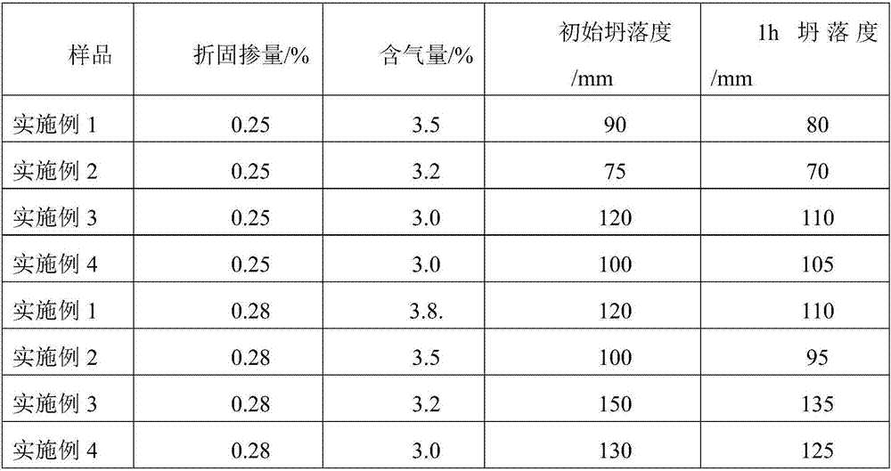 Polycarboxylate water reducer for small-slump concrete, and preparation method thereof