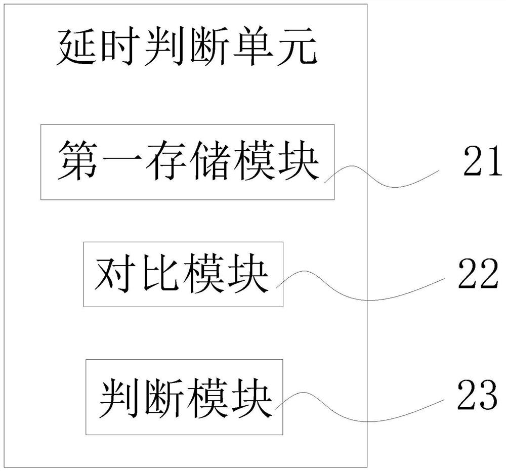 Monitoring system of wind driven generator unit