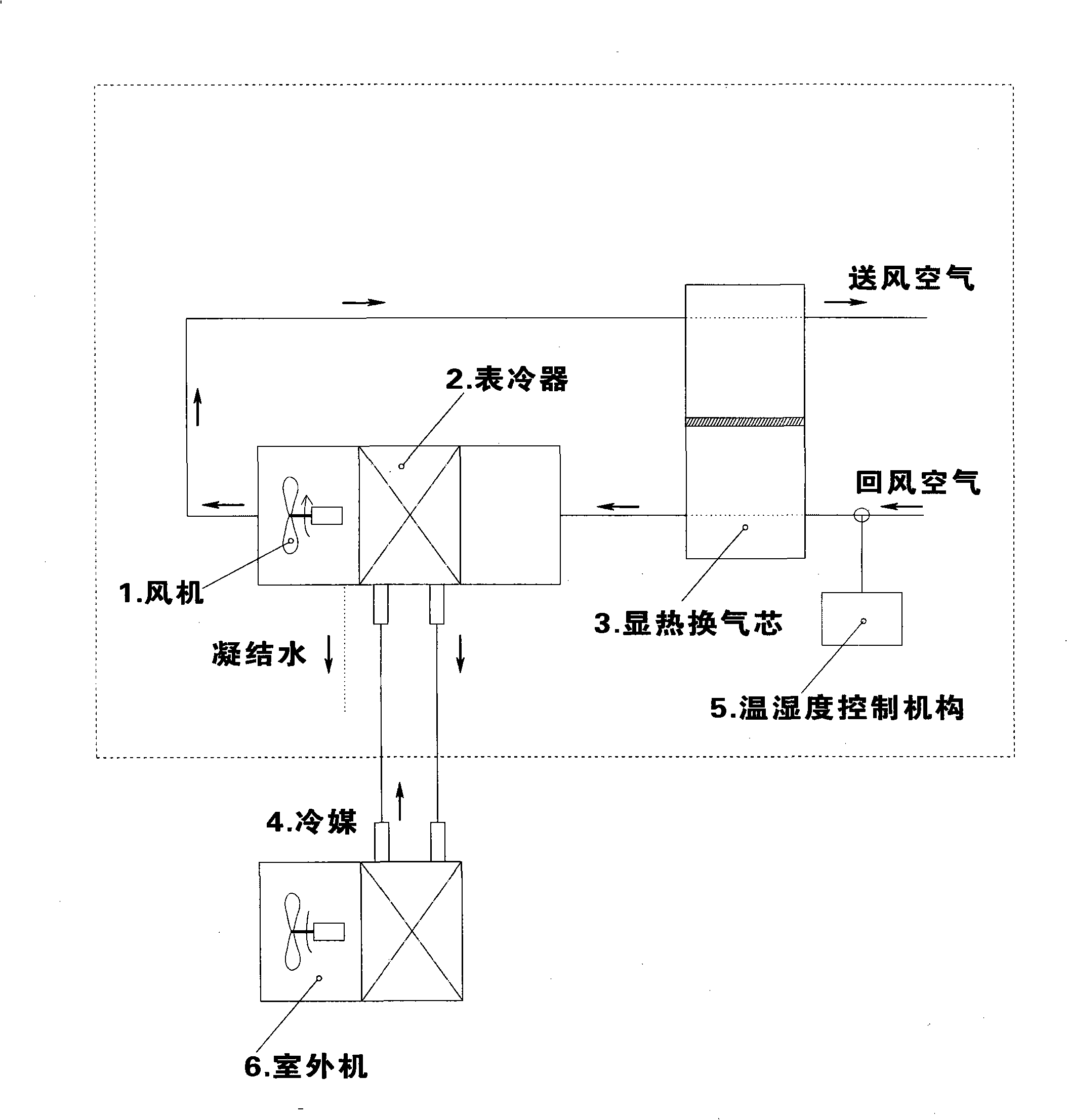 Independent humiture-controlled air conditioner