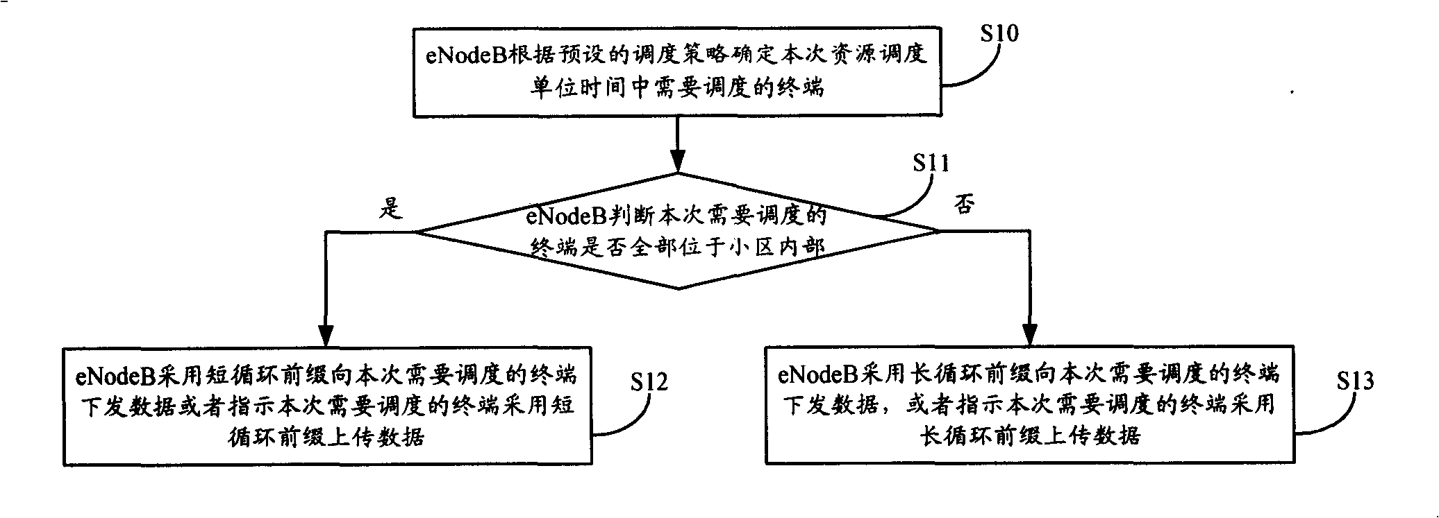 Cyclic prefix identification method and eNodeB in long evolving system