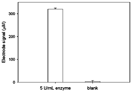 Instant detection method for activity of alkaline phosphatase