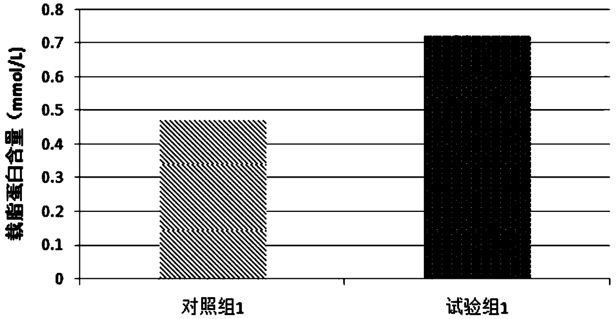 Feed additive for preventing fatty liver of cultured fishes and preparation method