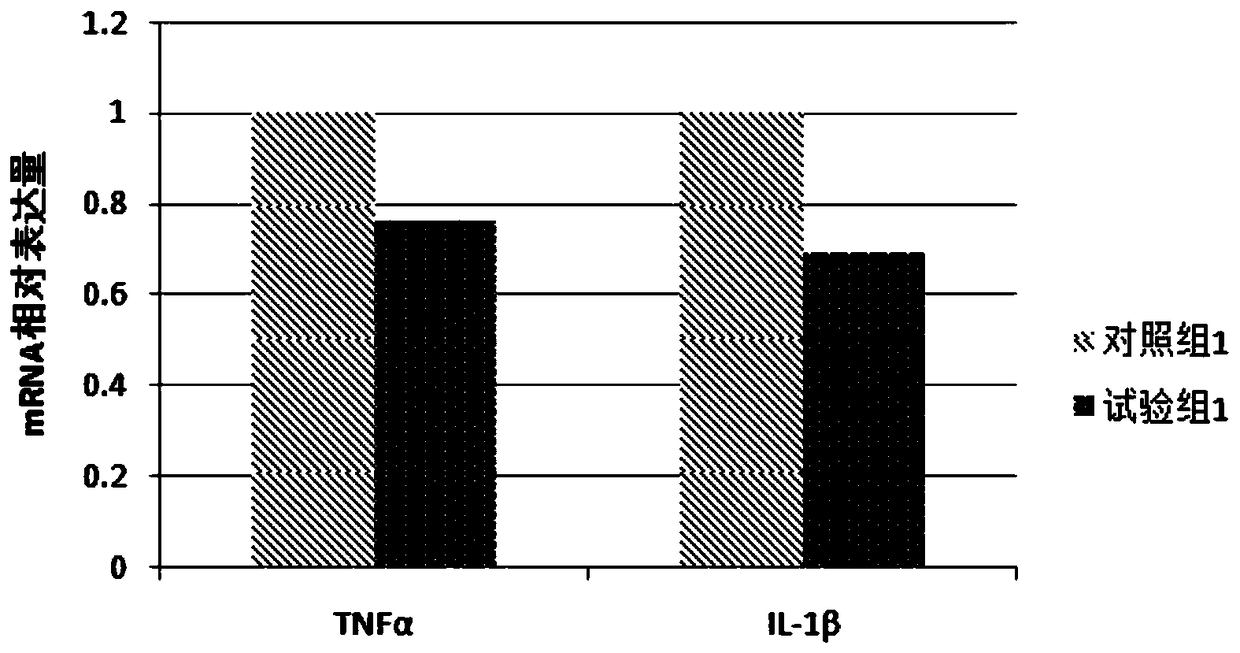 Feed additive for preventing fatty liver of cultured fishes and preparation method