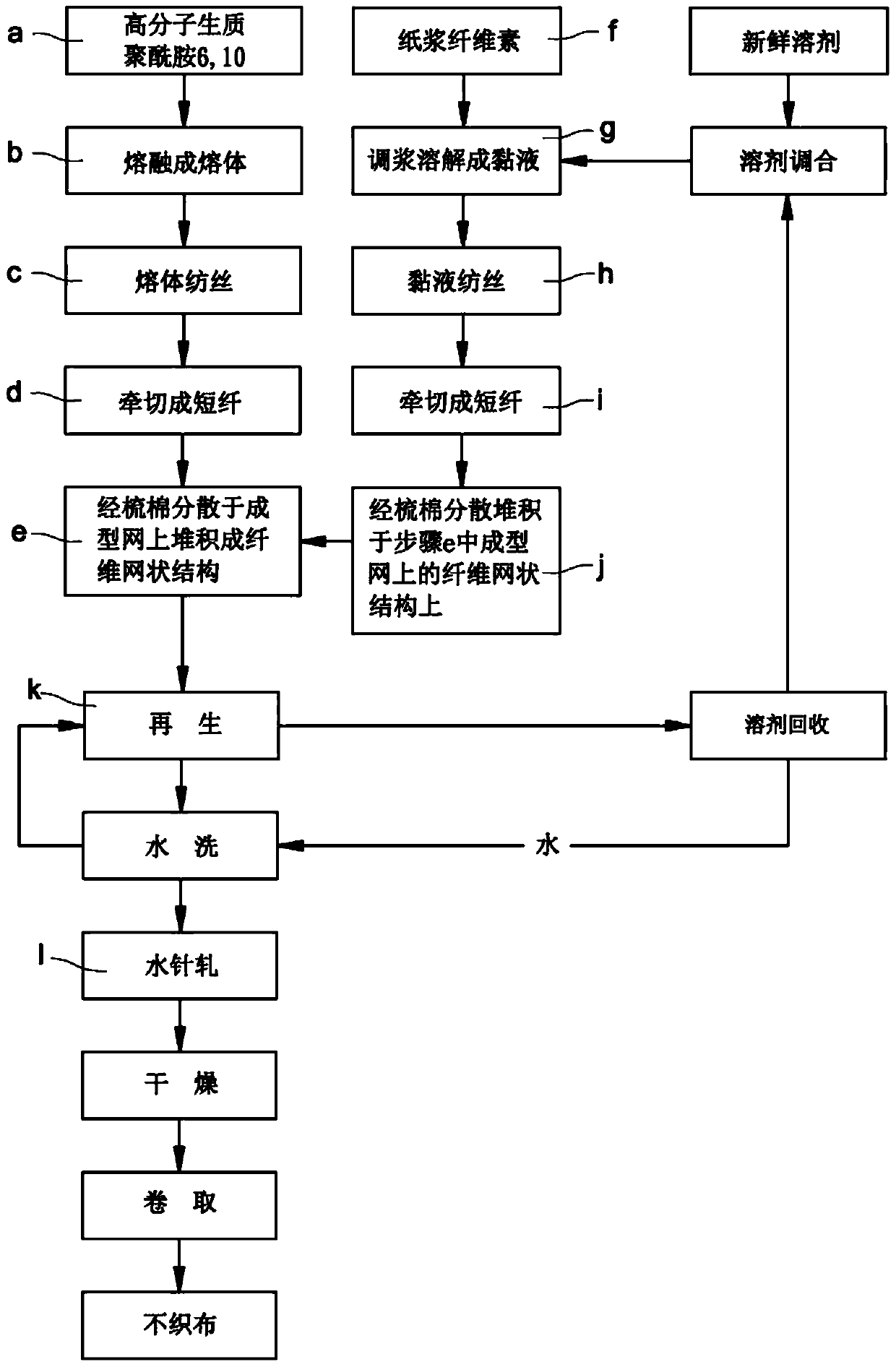 Method for preparing non-woven fabric with moisture absorption and transferability by using short fiber spinning method