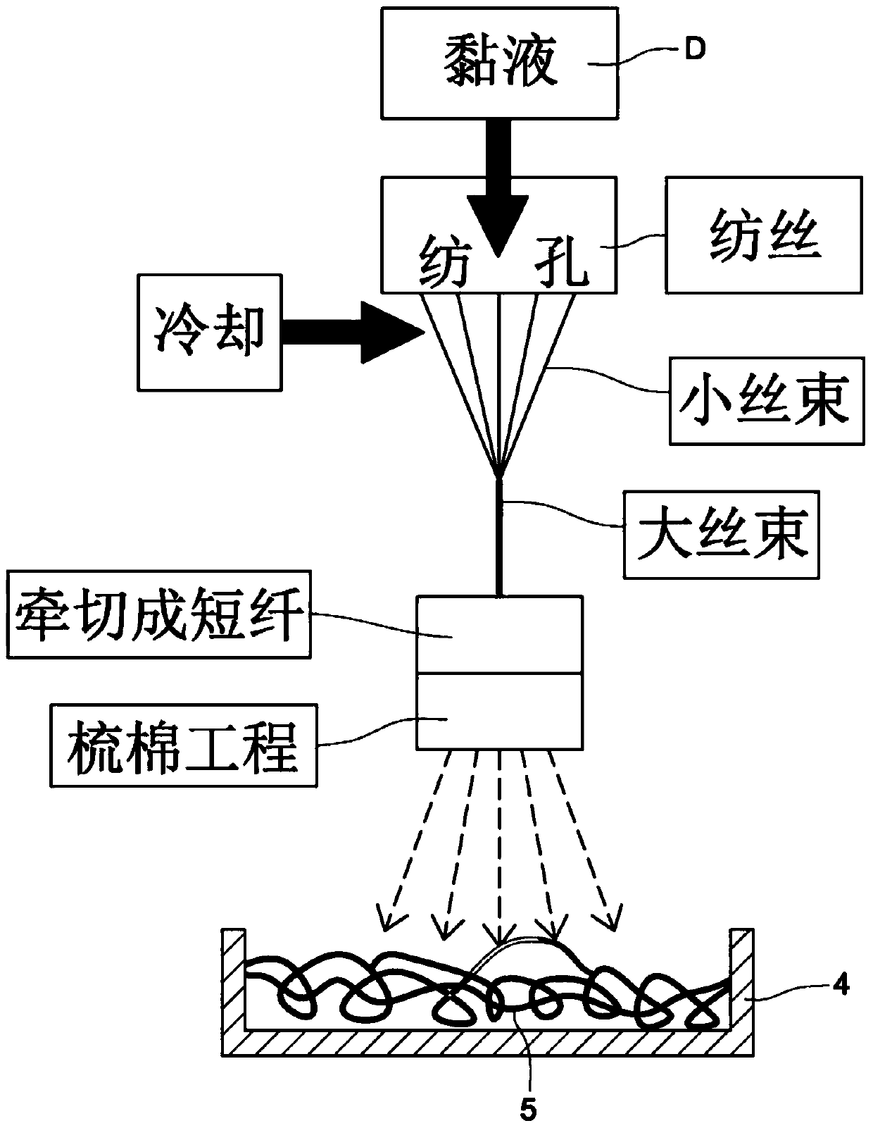 Method for preparing non-woven fabric with moisture absorption and transferability by using short fiber spinning method