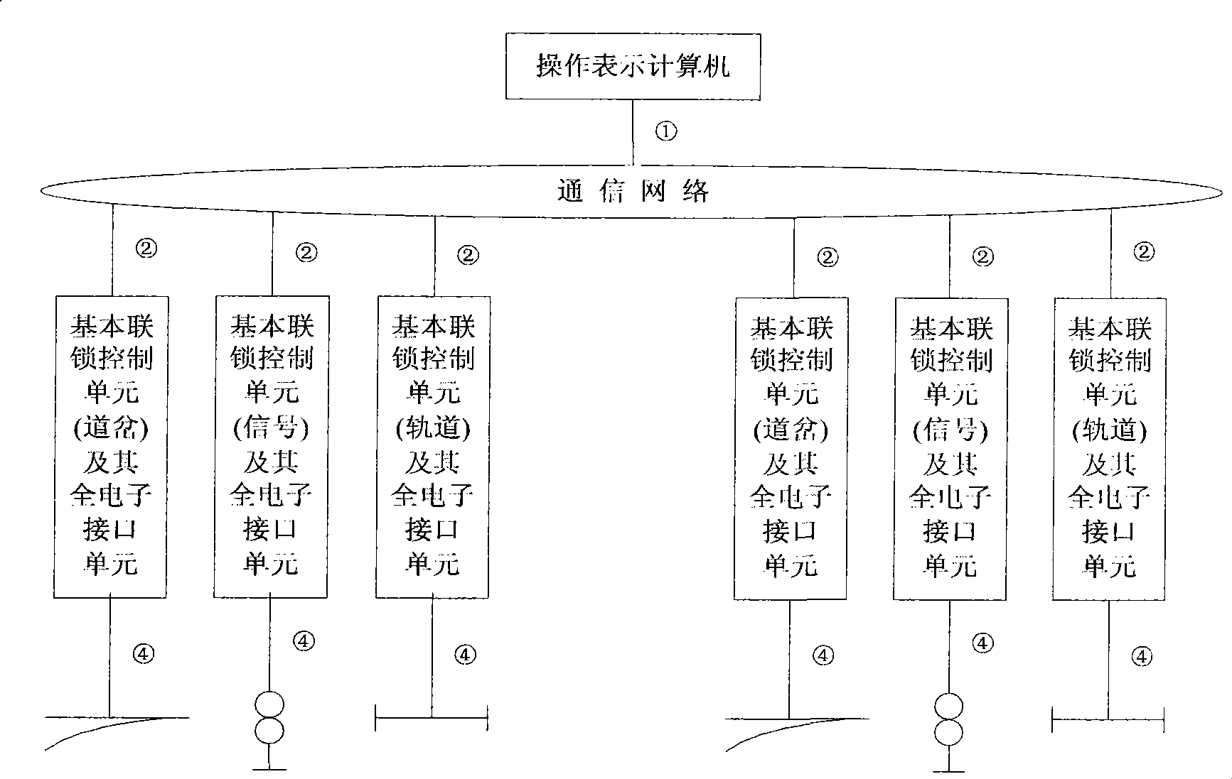 Distributed computer interlock control system for station signal and integration method thereof