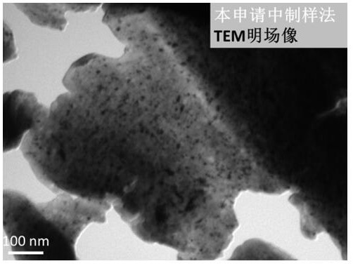 A kind of preparation method of powder particle transmission electron microscope sample