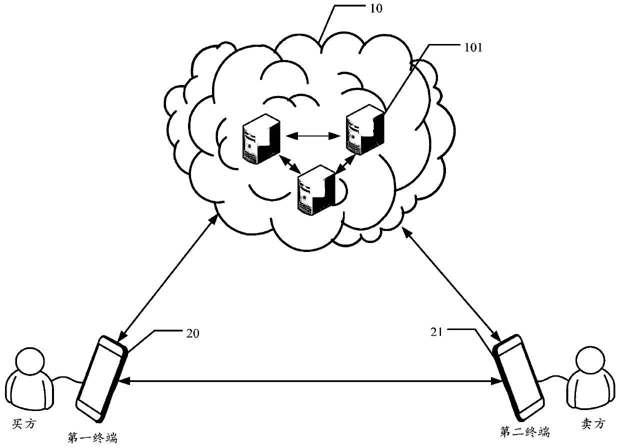 Data processing method and device based on blockchain, storage medium and equipment