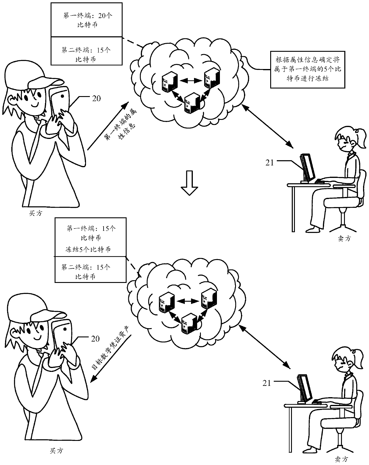 Data processing method and device based on blockchain, storage medium and equipment