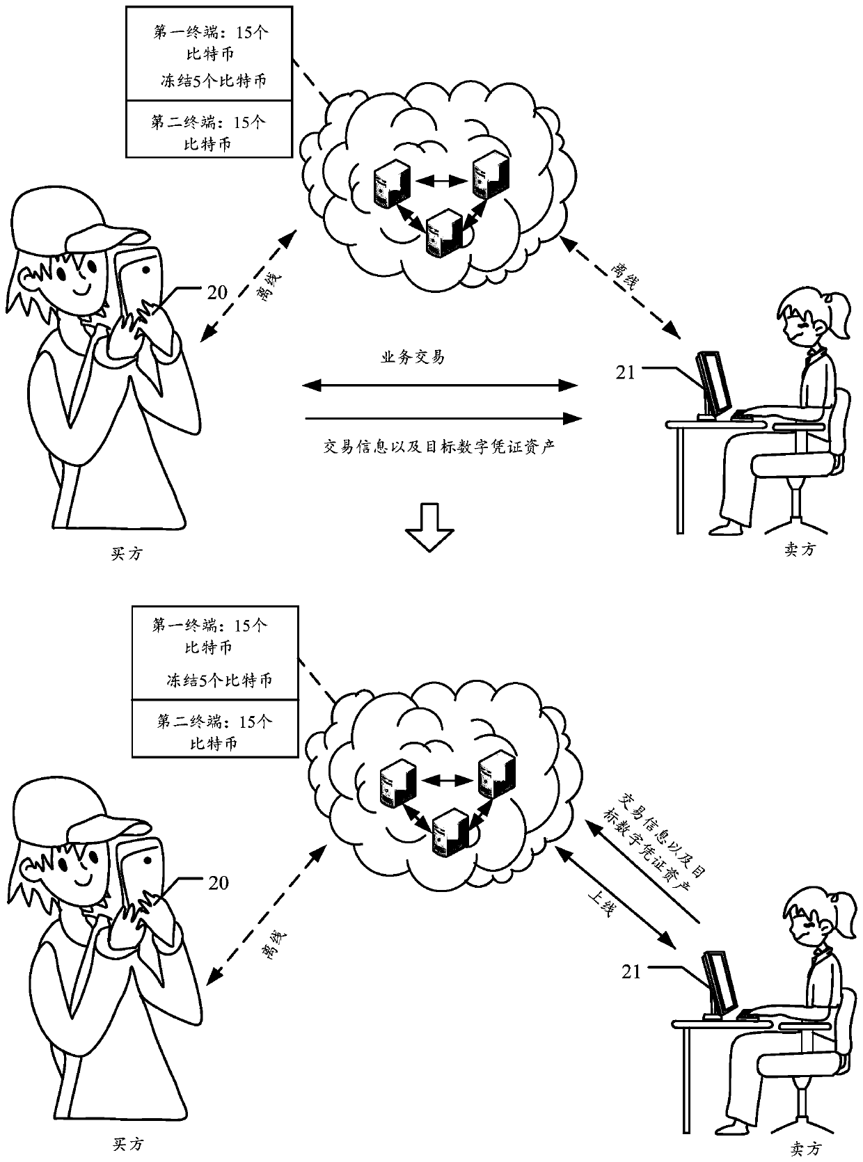 Data processing method and device based on blockchain, storage medium and equipment