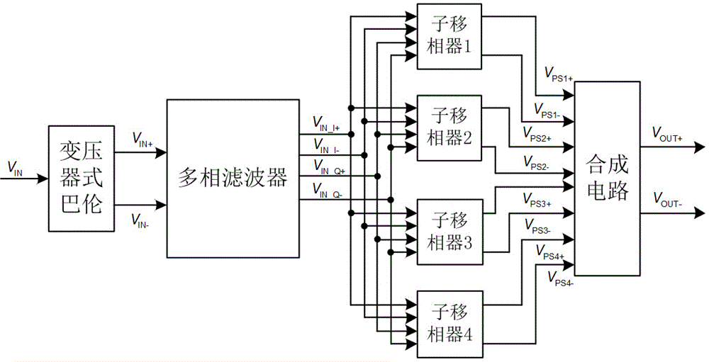 A 5-bit Active Local Oscillator Phase Shifter for X-band