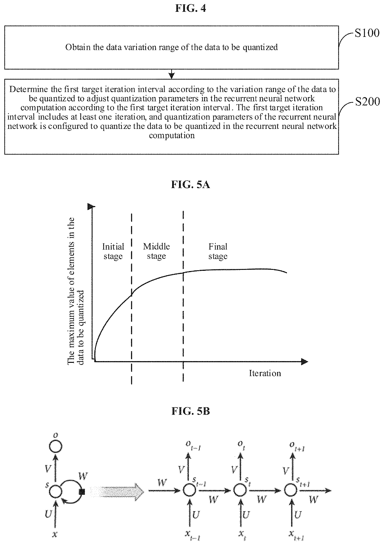 Method and apparatus for adjusting quantization parameter of recurrent neural network, and related product