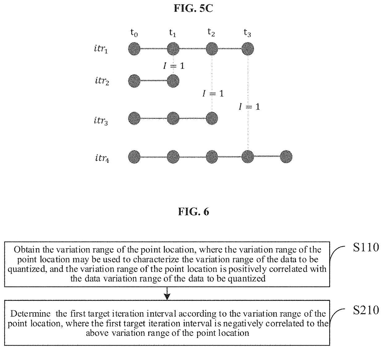 Method and apparatus for adjusting quantization parameter of recurrent neural network, and related product