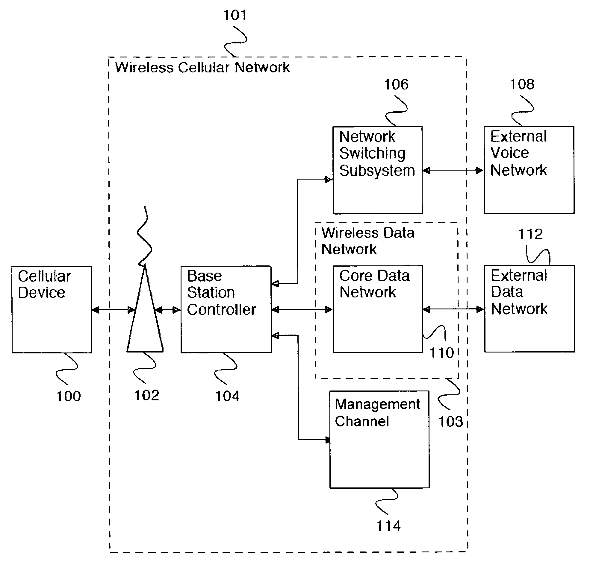 Connectivity management and diagnostics for cellular data devices