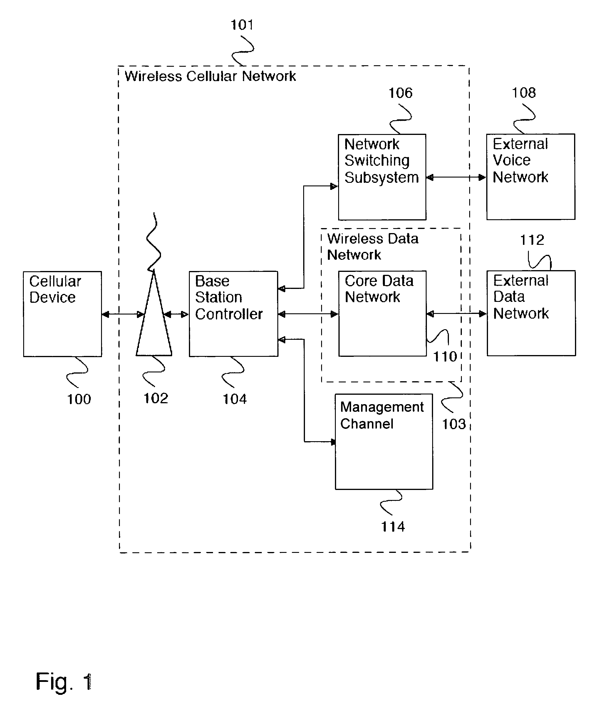 Connectivity management and diagnostics for cellular data devices