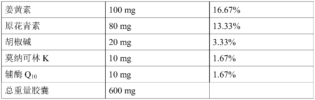 Compositions for the treatment of cardiovascular disease