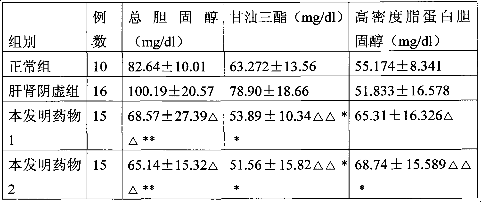 Composition for treating climacteric syndrome as well as preparation method and detection method thereof