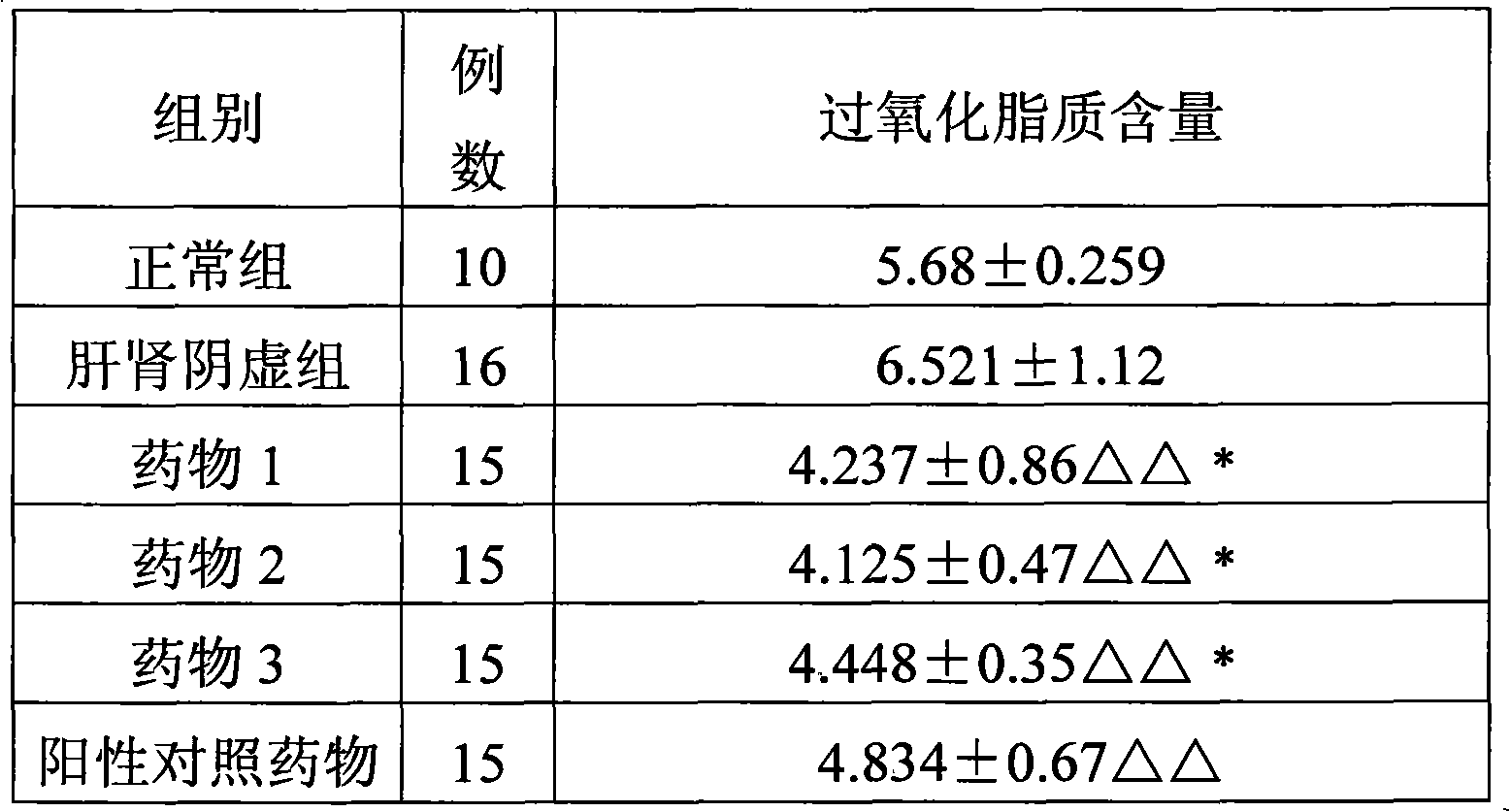 Composition for treating climacteric syndrome as well as preparation method and detection method thereof